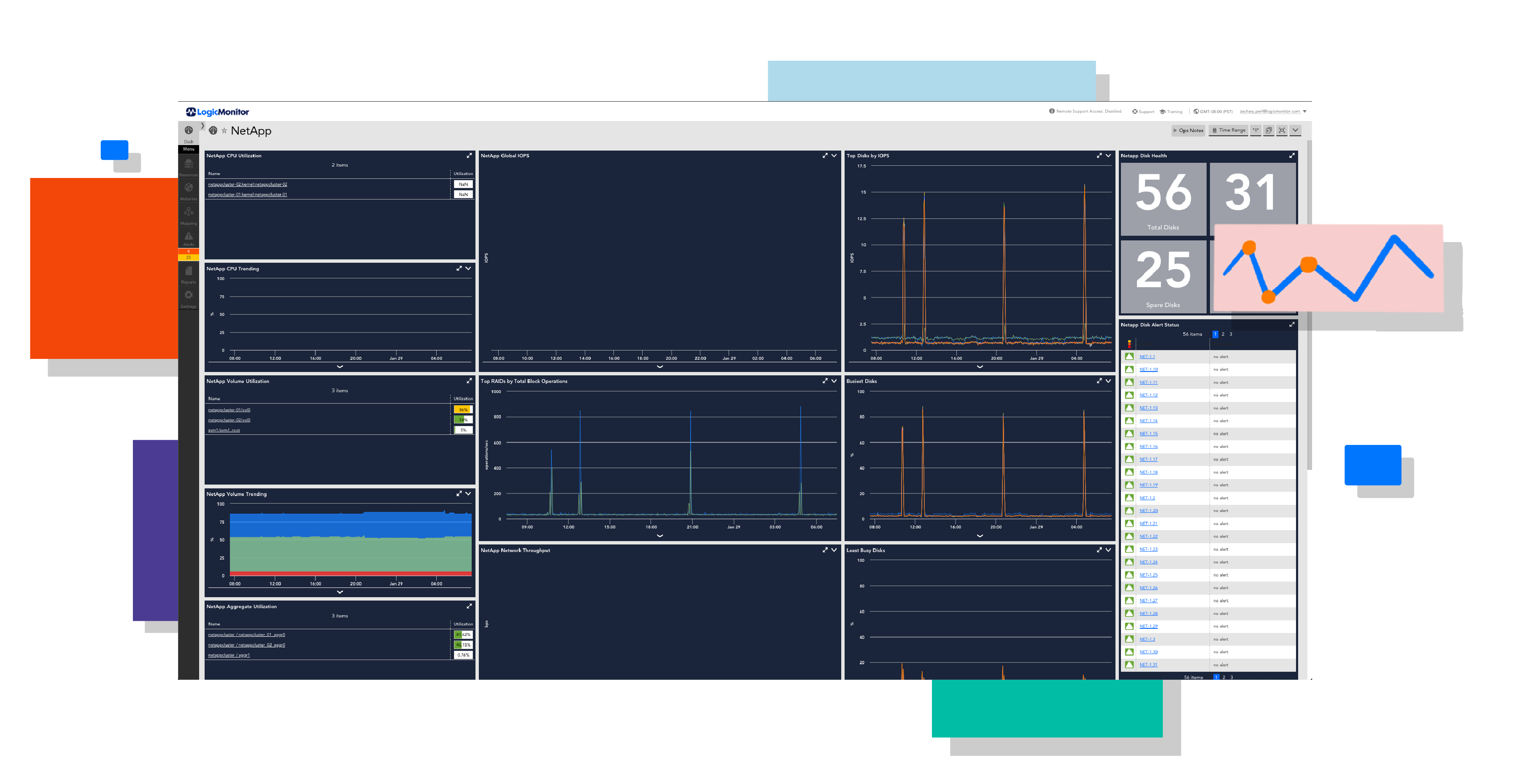 Storage Monitoring Logicmonitor