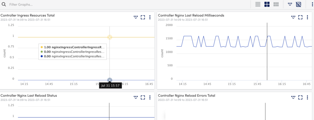 NGINX Ingress Controller Monitoring LogicMonitor