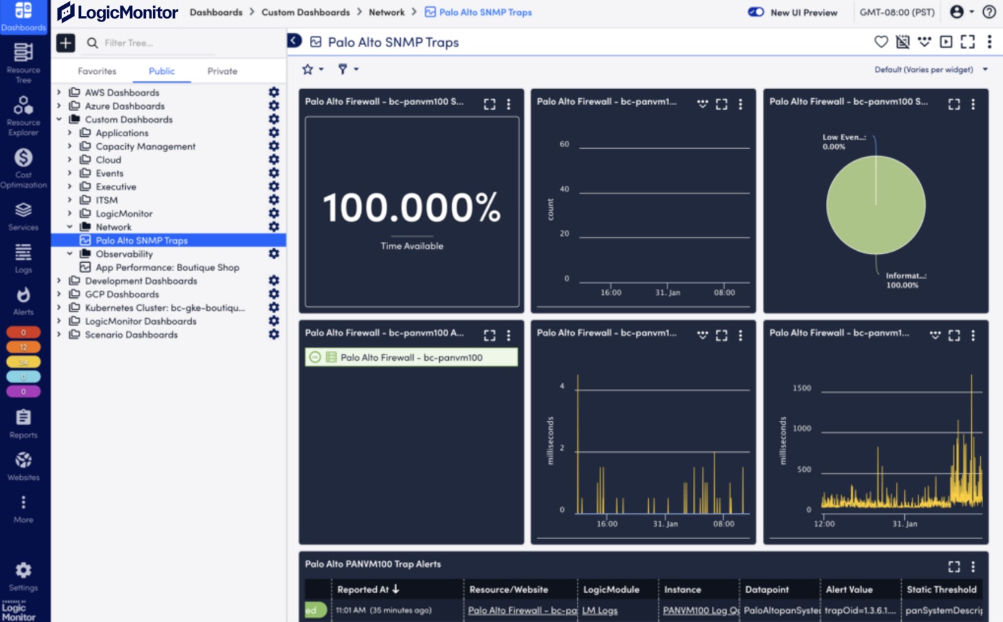 Network Analysis Tool Logicmonitor