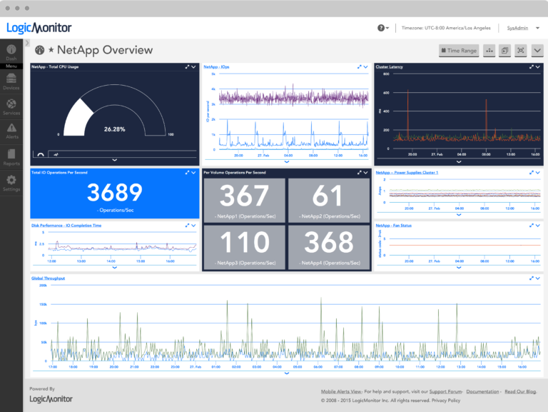 NetApp | LogicMonitor