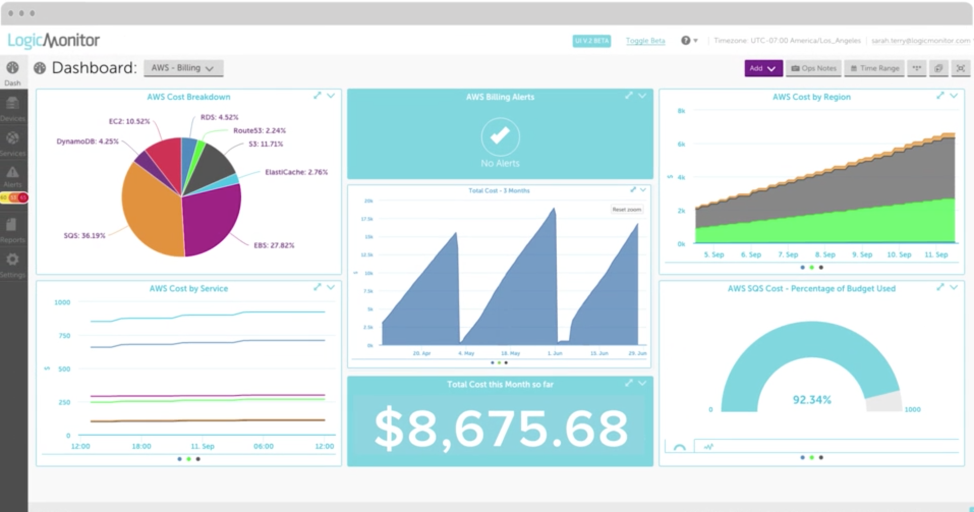 Monitoring AWS With LogicMonitor | LogicMonitor Resource