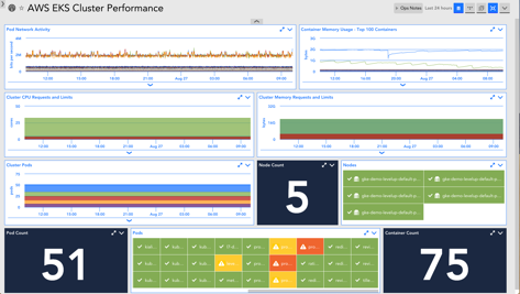 Automated, SaaS based AWS monitoring