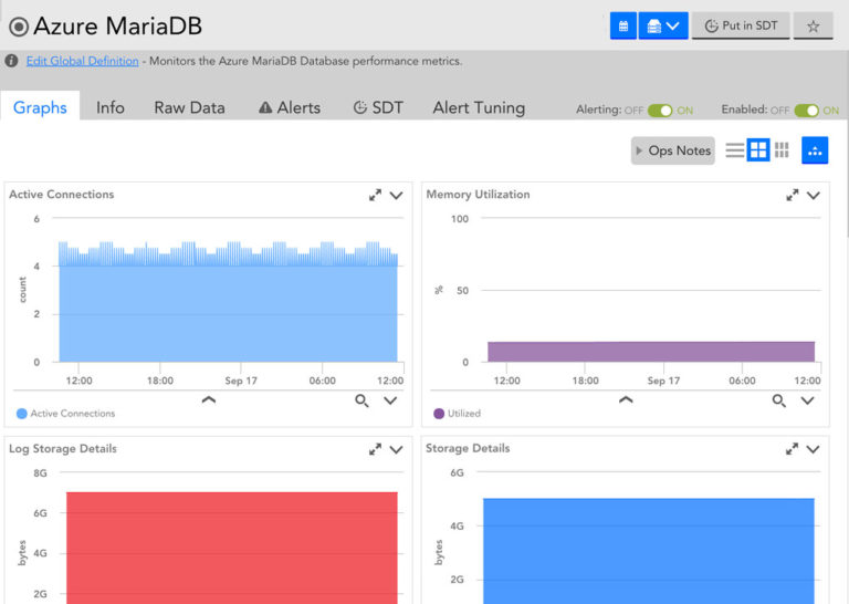 Monitoring Azure Mariadb Instances With Logicmonitor Logicmonitor 6353