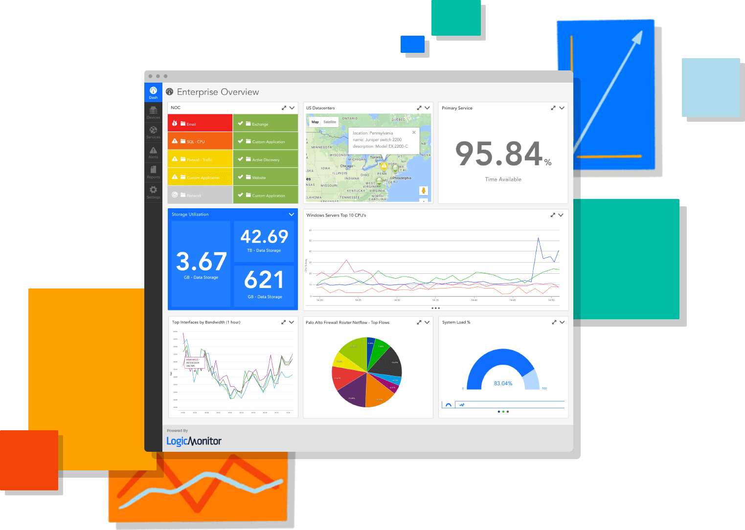 Site monitoring