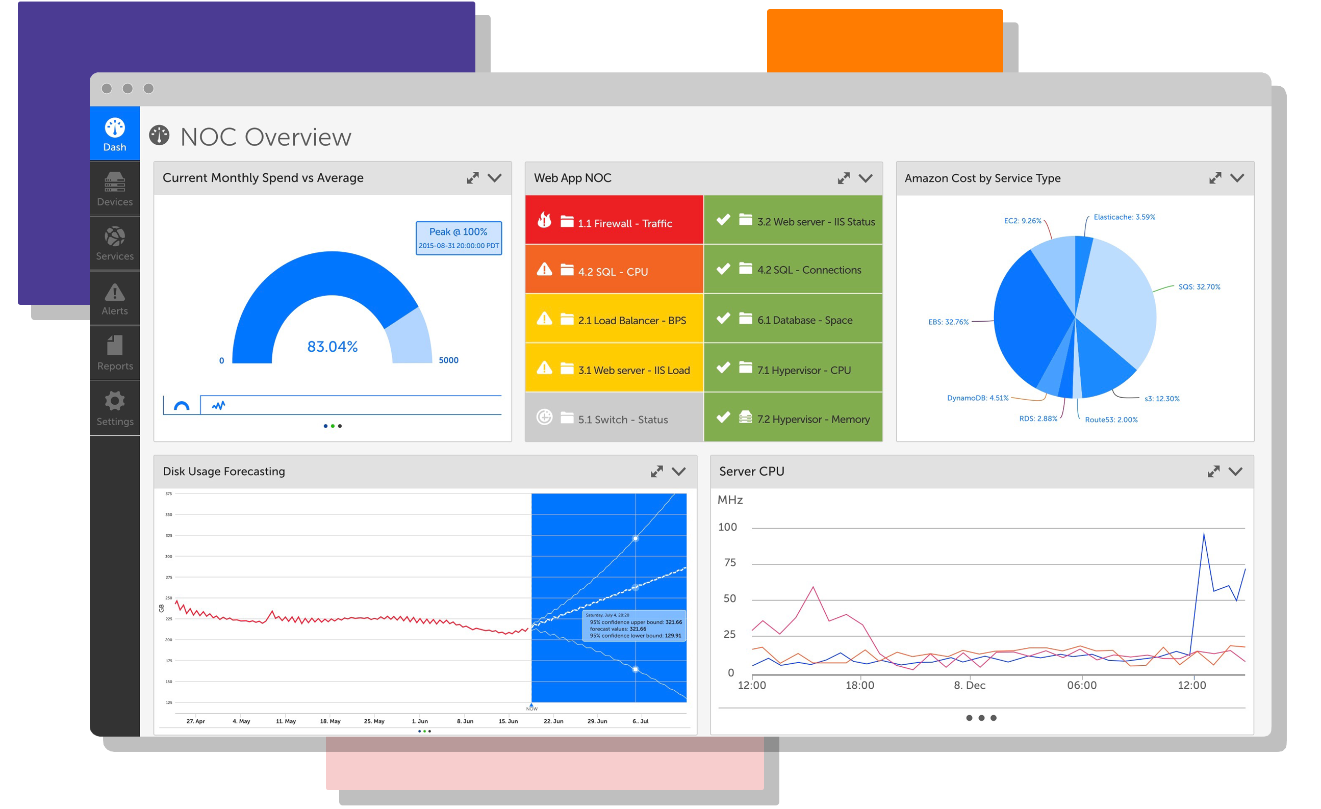 Network Monitoring | LogicMonitor