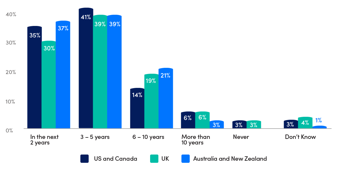 Cloud 2025 The future of workloads in a cloudfirst, postCOVID19