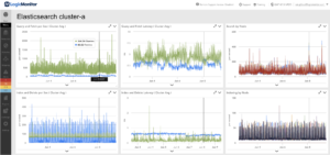 How To Monitor AWS Elasticsearch | LogicMonitor