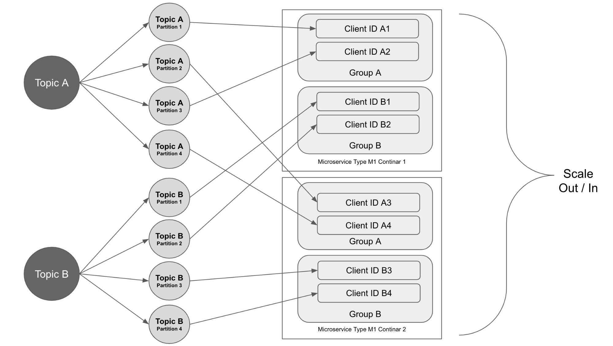 Full topic. Kafka топик. Kafka Partition. Топик и Партиция Kafka. Kafka topic Partition.