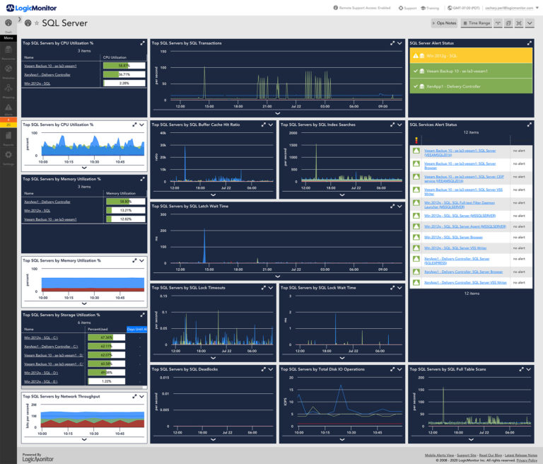 Server Monitoring | LogicMonitor