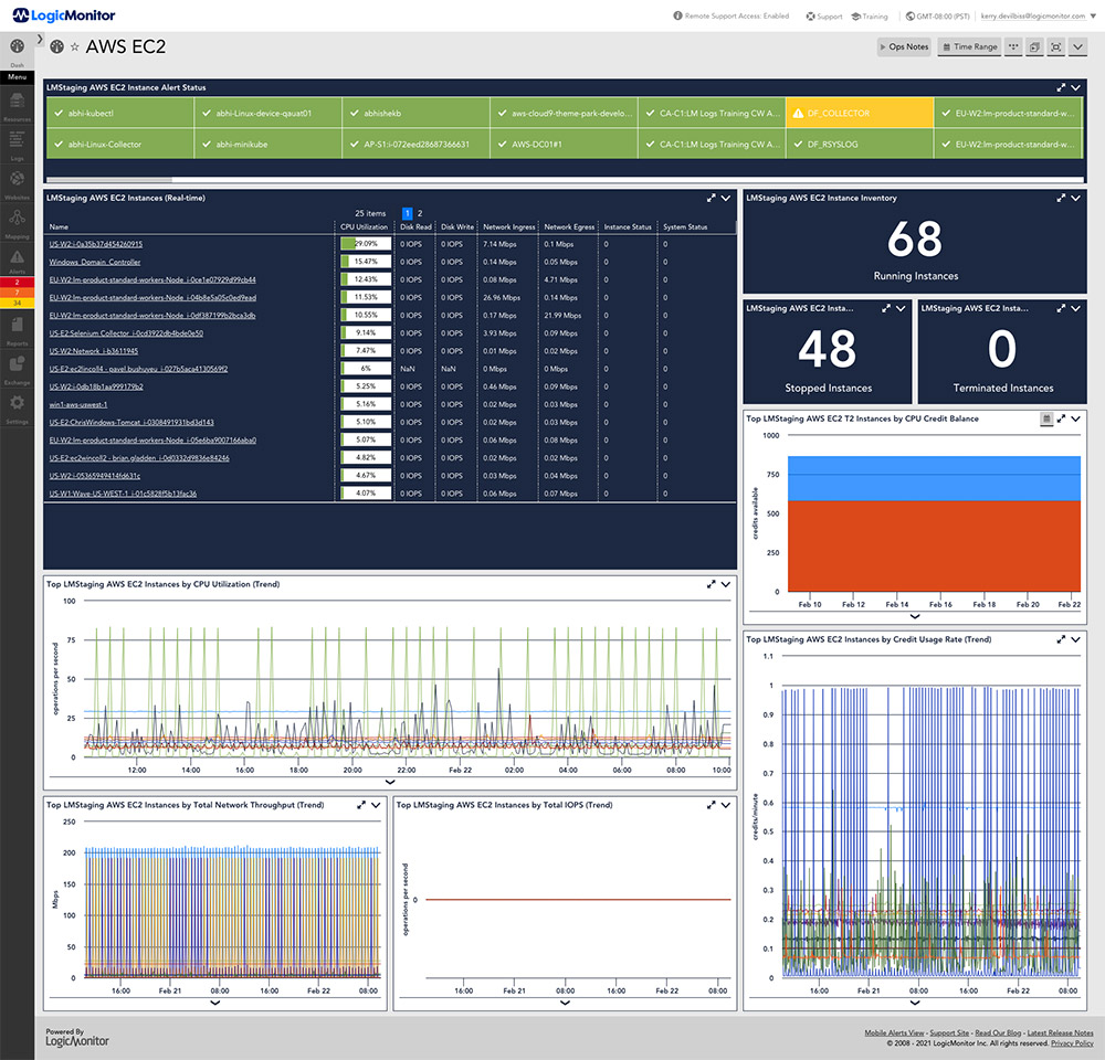 Automated, SaaS Based AWS Monitoring