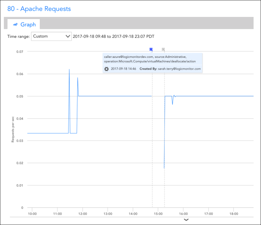 Setting up custom event integrations LogicMonitor