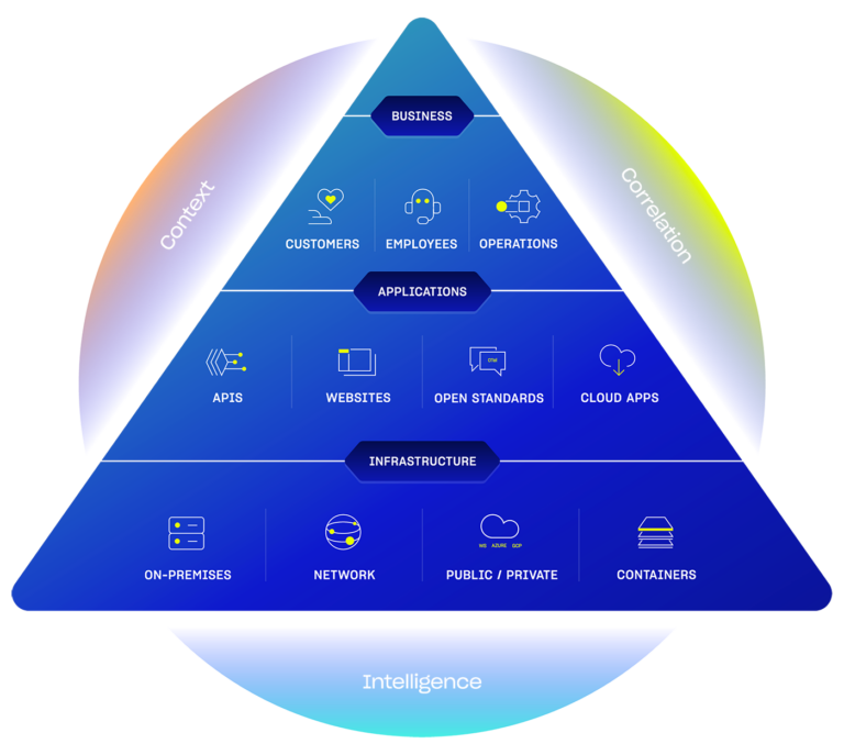 Cloud Based Infrastructure Monitoring Platform Logicmonitor