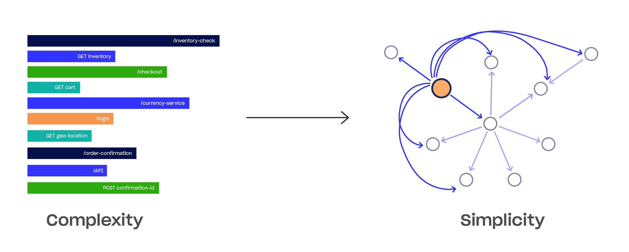 Application Topology Overview LogicMonitor