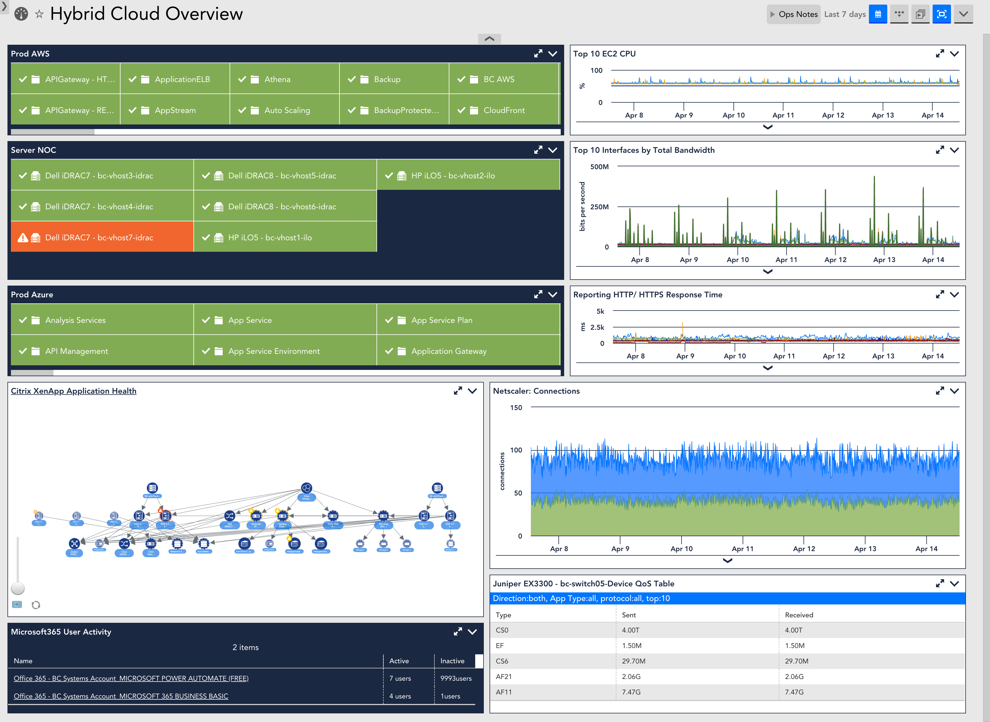 LogicMonitor vs ScienceLogic LogicMonitor