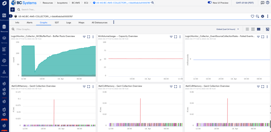 Cloud Migration | LogicMonitor