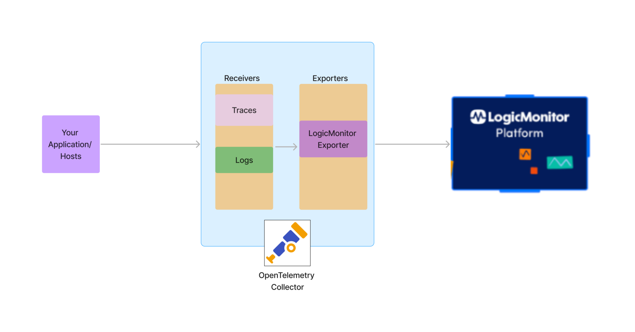 OpenTelemetry Collector Installation From Contrib Distribution ...