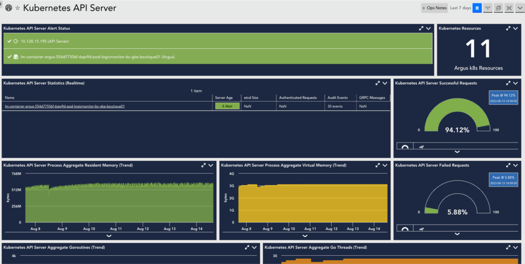 Kubernetes API Server Monitoring | LogicMonitor