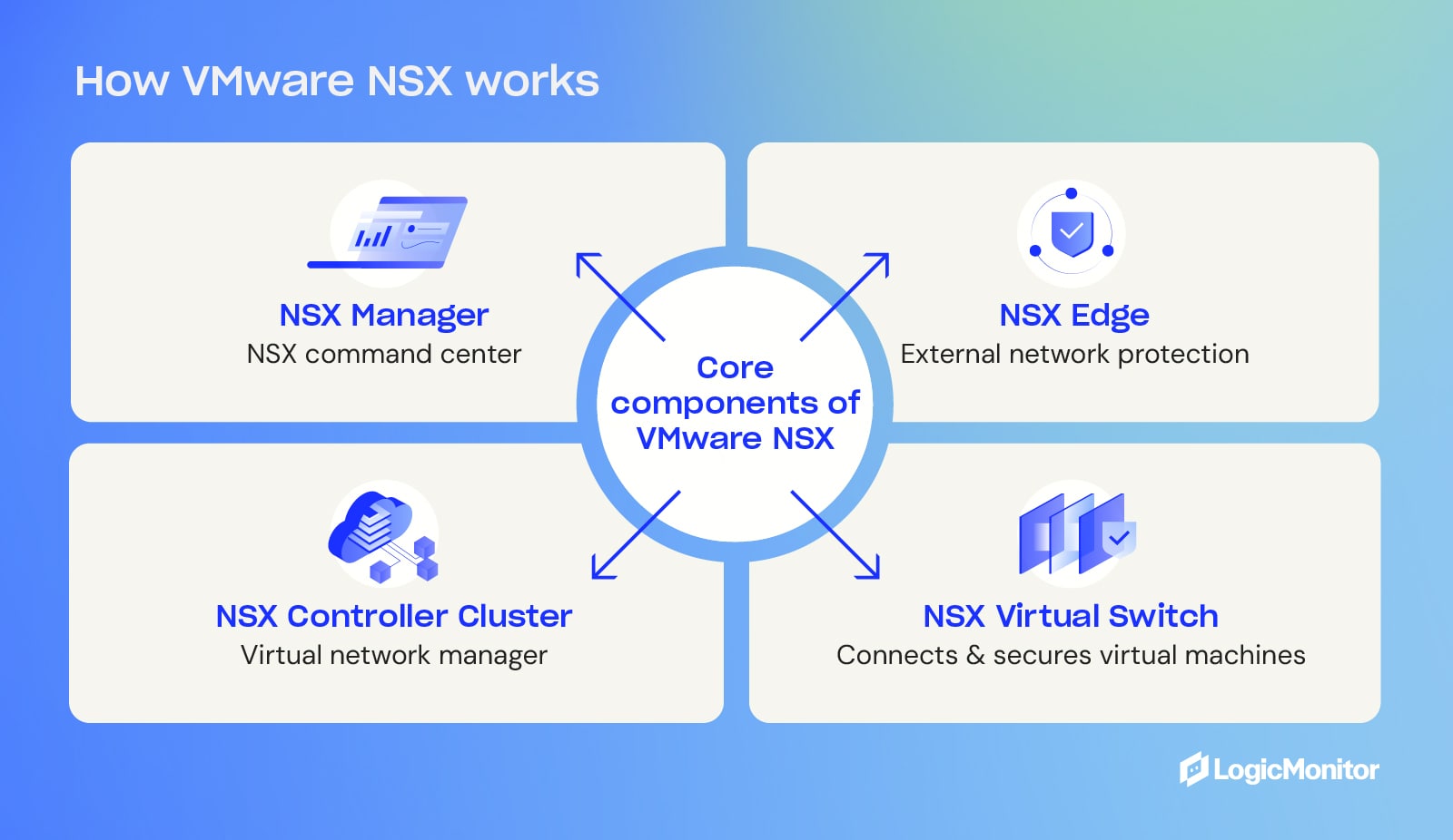 How VMware NSX works