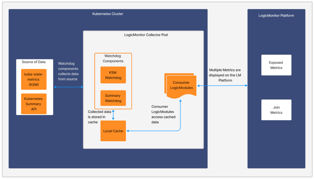 Kubernetes KSM monitoring diagram