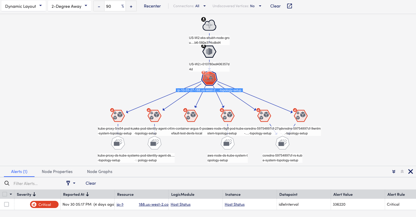 Topology for Kubernetes Cluster | LogicMonitor