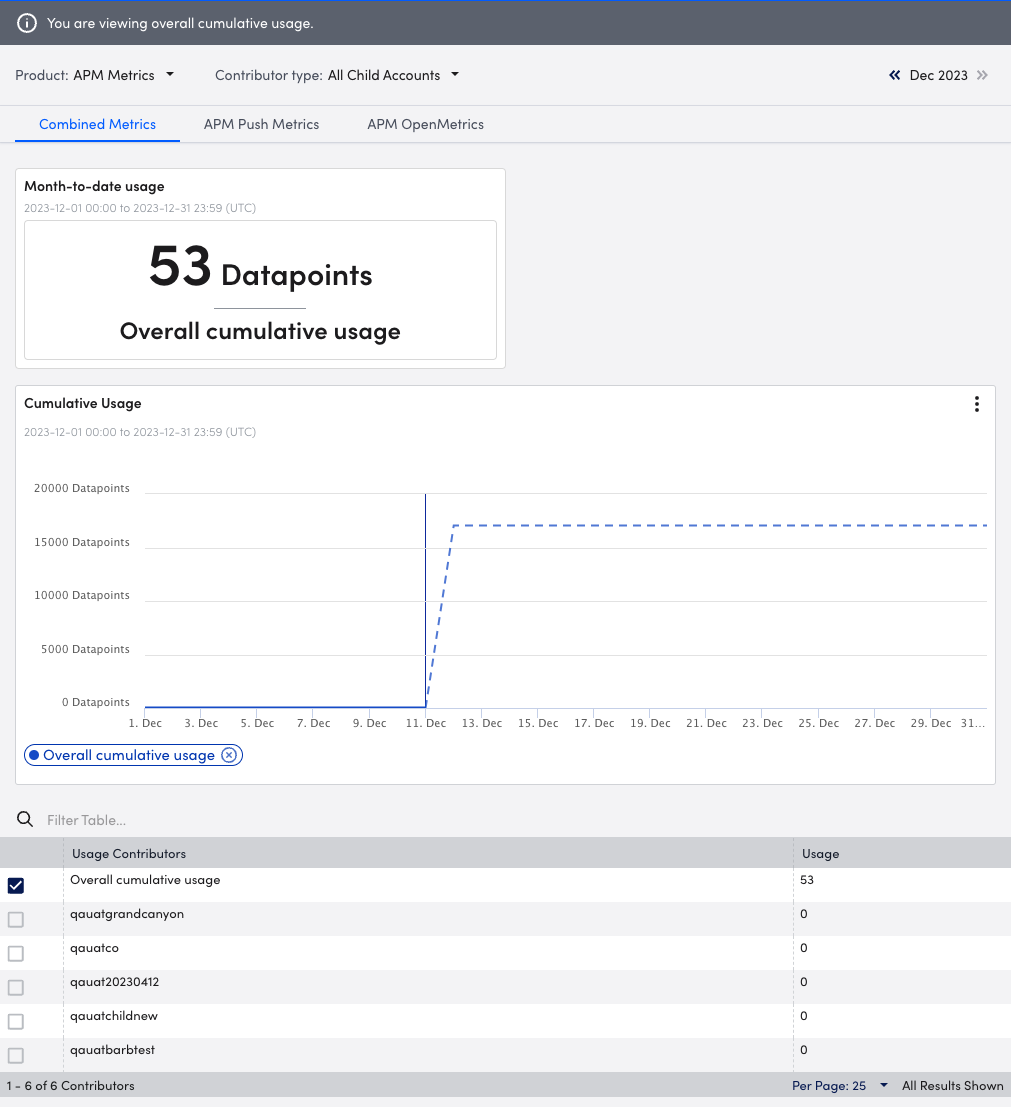 Usage Reporting Overview LogicMonitor