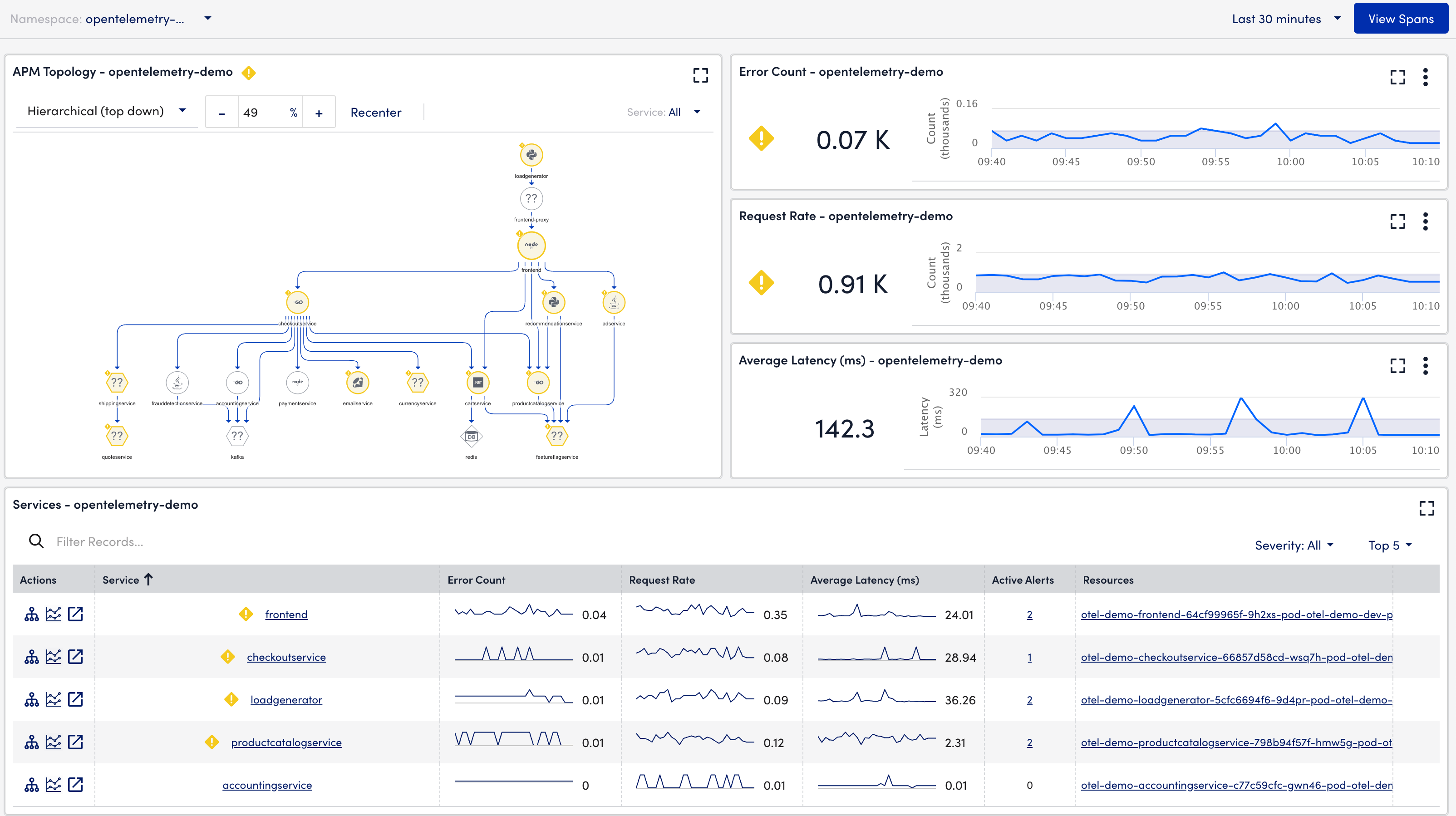 Traces Landing Page Overview LogicMonitor