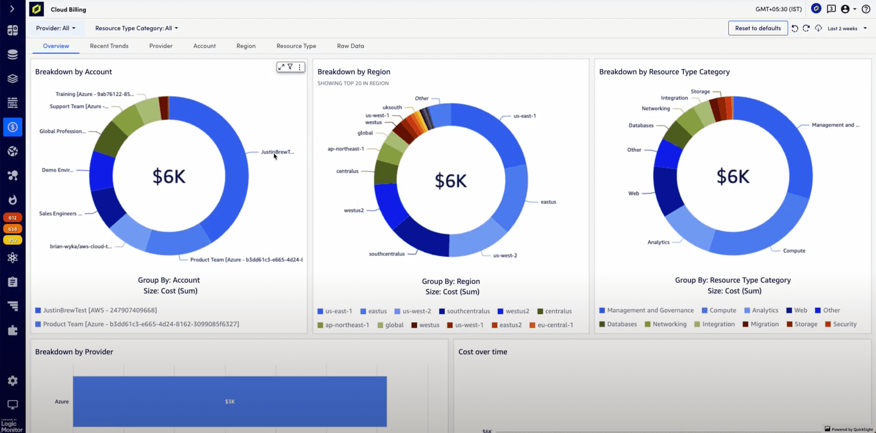 Cost-opt-donut-dashboard