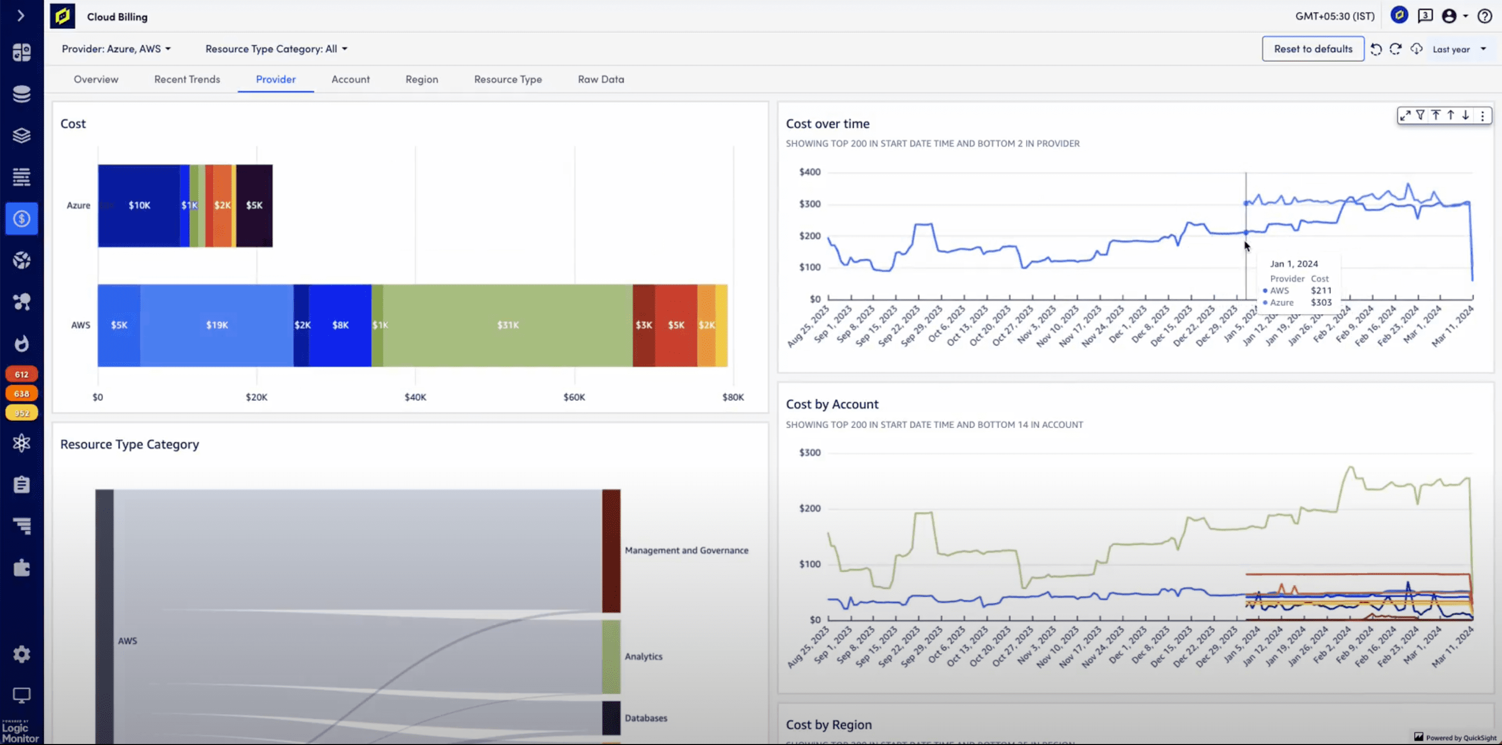 billing-costs-over-time