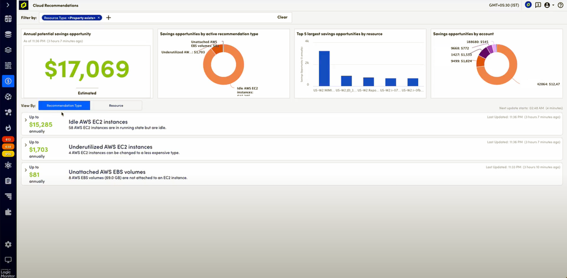 cost optimization graph