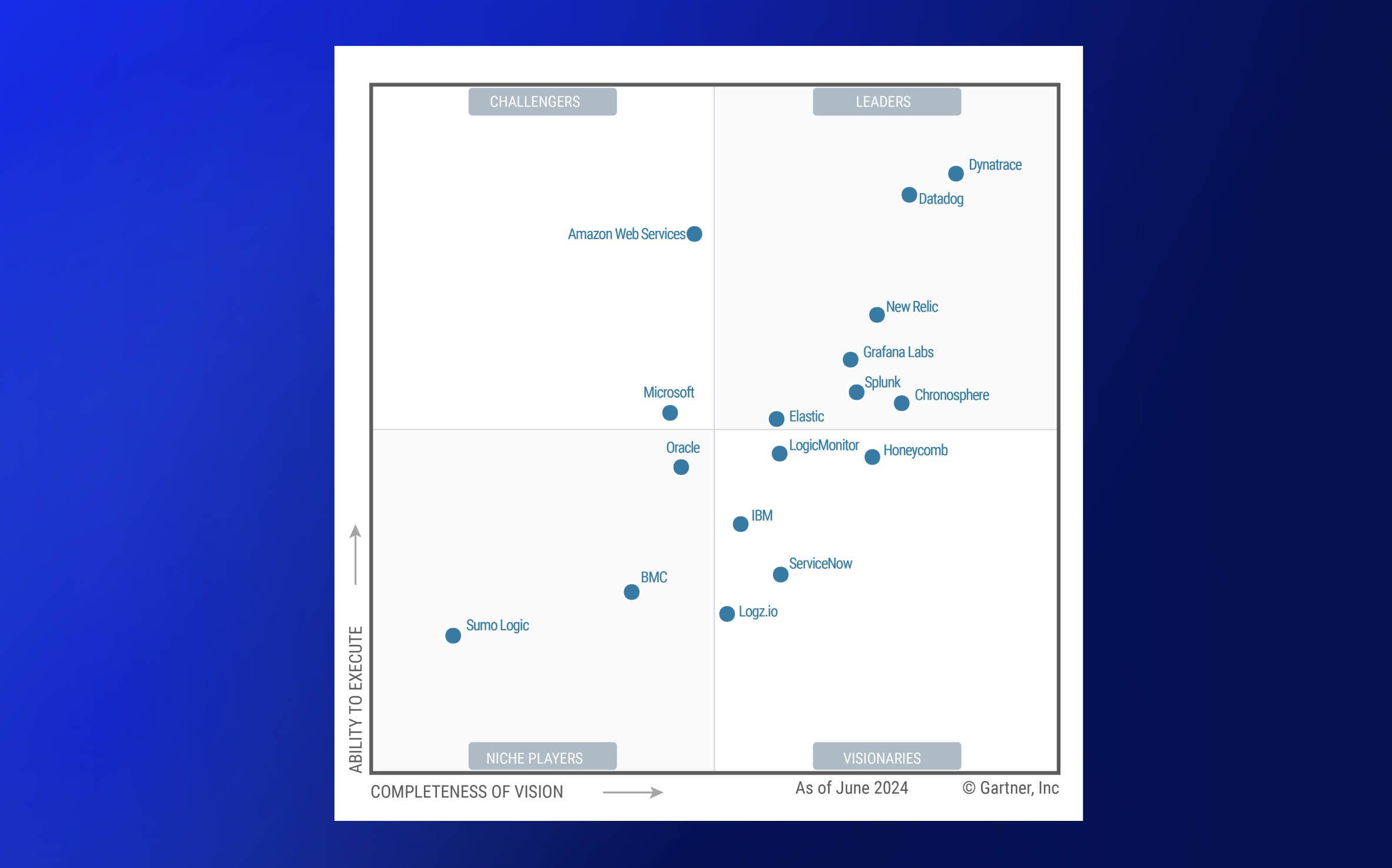 Gartner magic quadrant graph