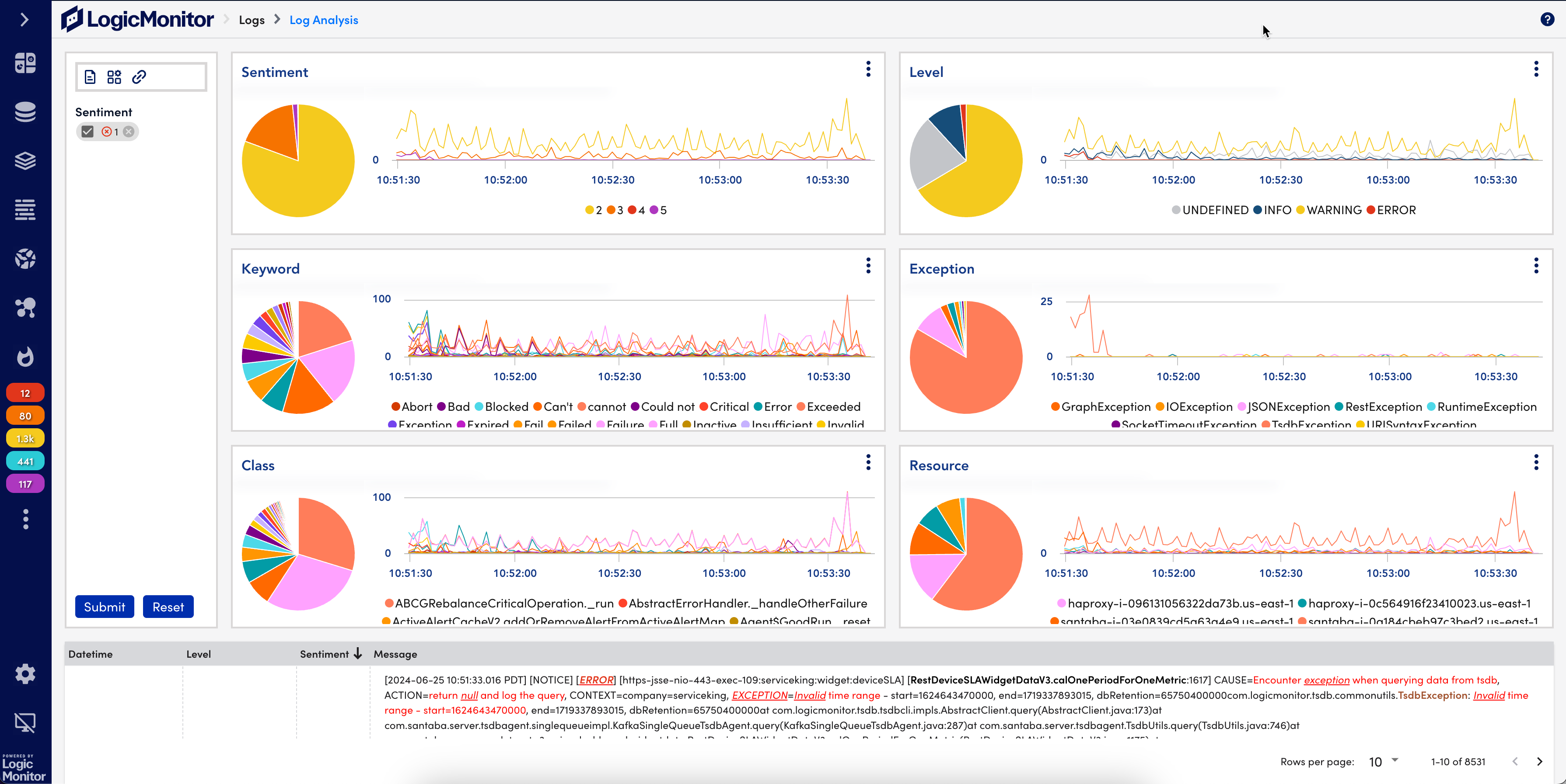 Log analysis dashboard