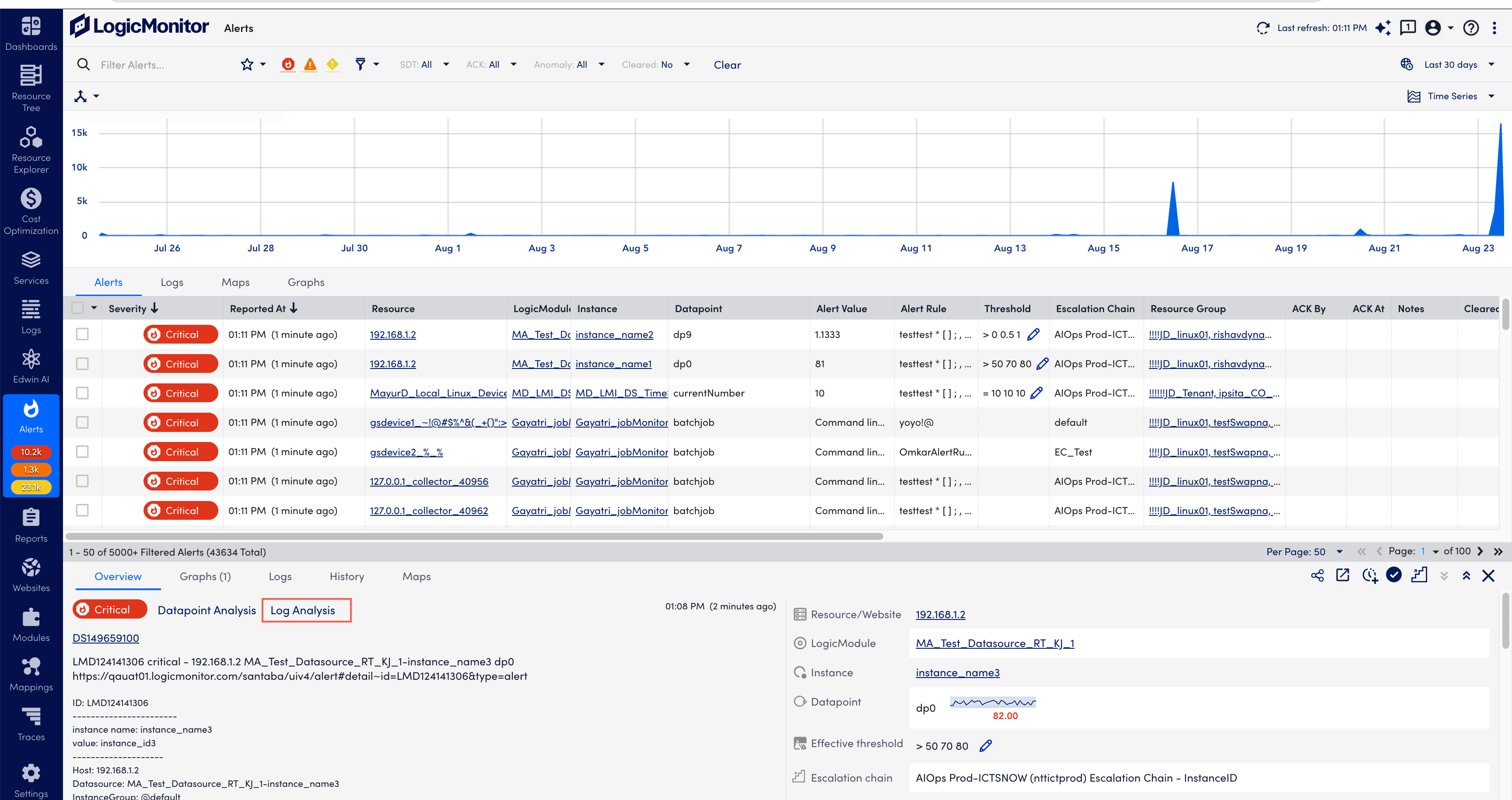 Log analysis tab on alerts page