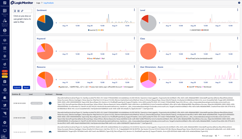 Log analysis widgets