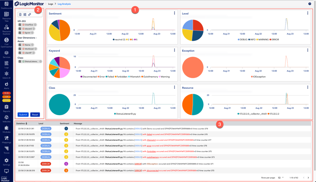 Log analysis page