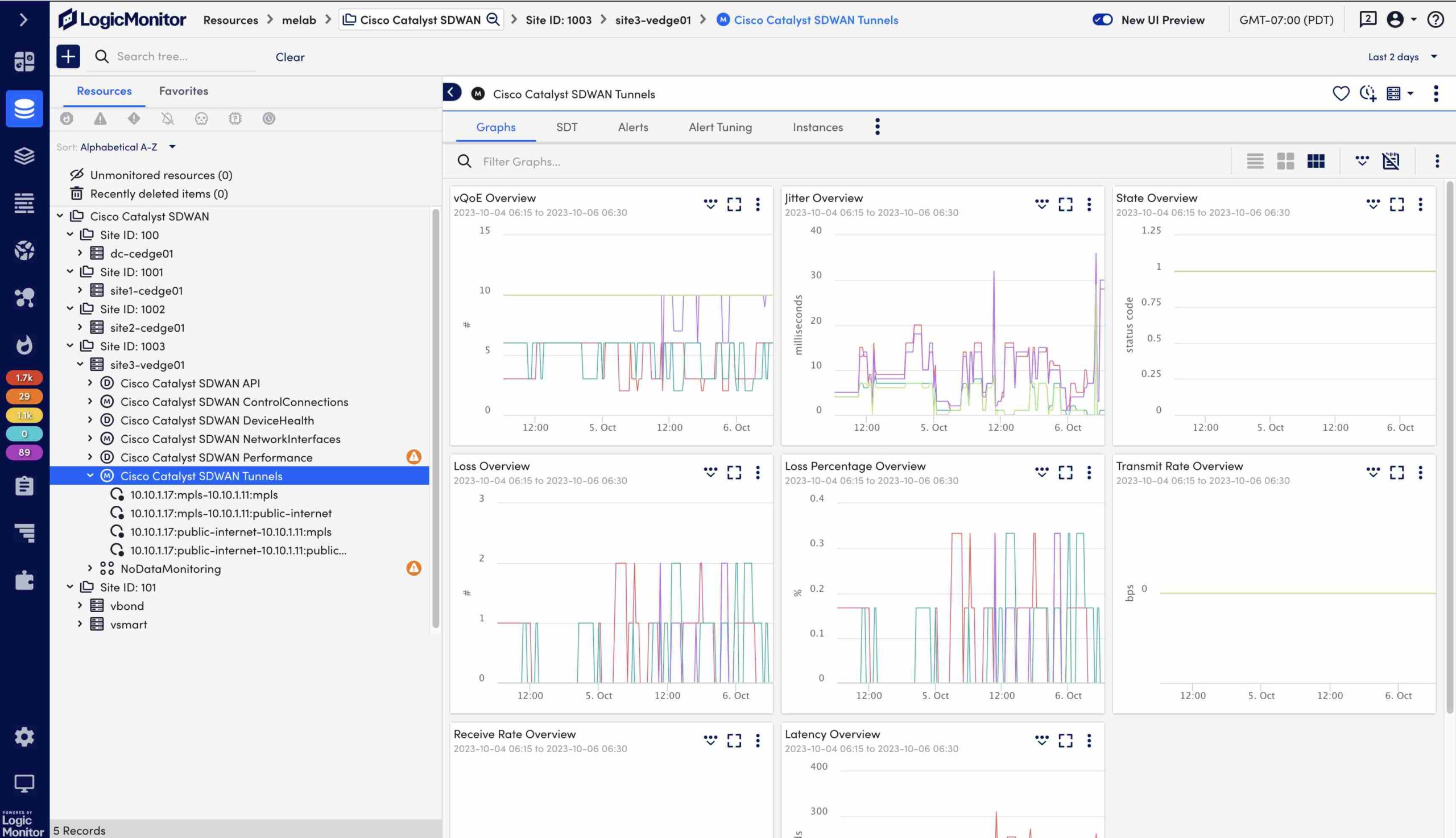 LM Dashboard