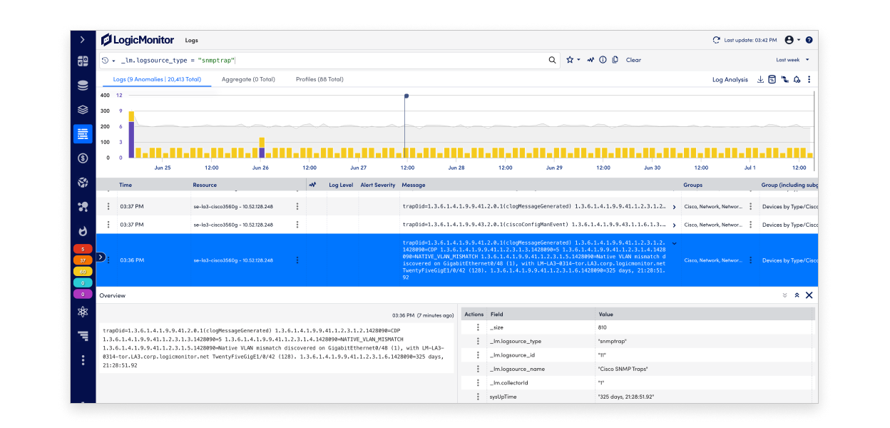 SNMP Traps