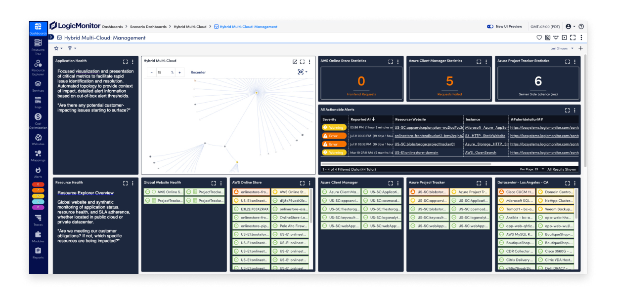 Hybrid Multi-cloud management dashboard