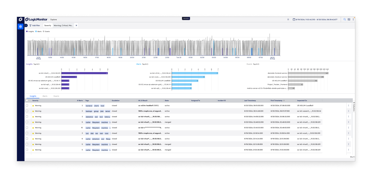 alerts dashboard