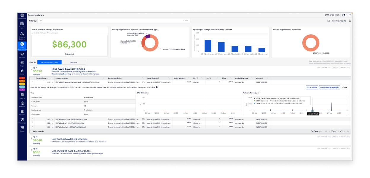 Recommendations dashboard