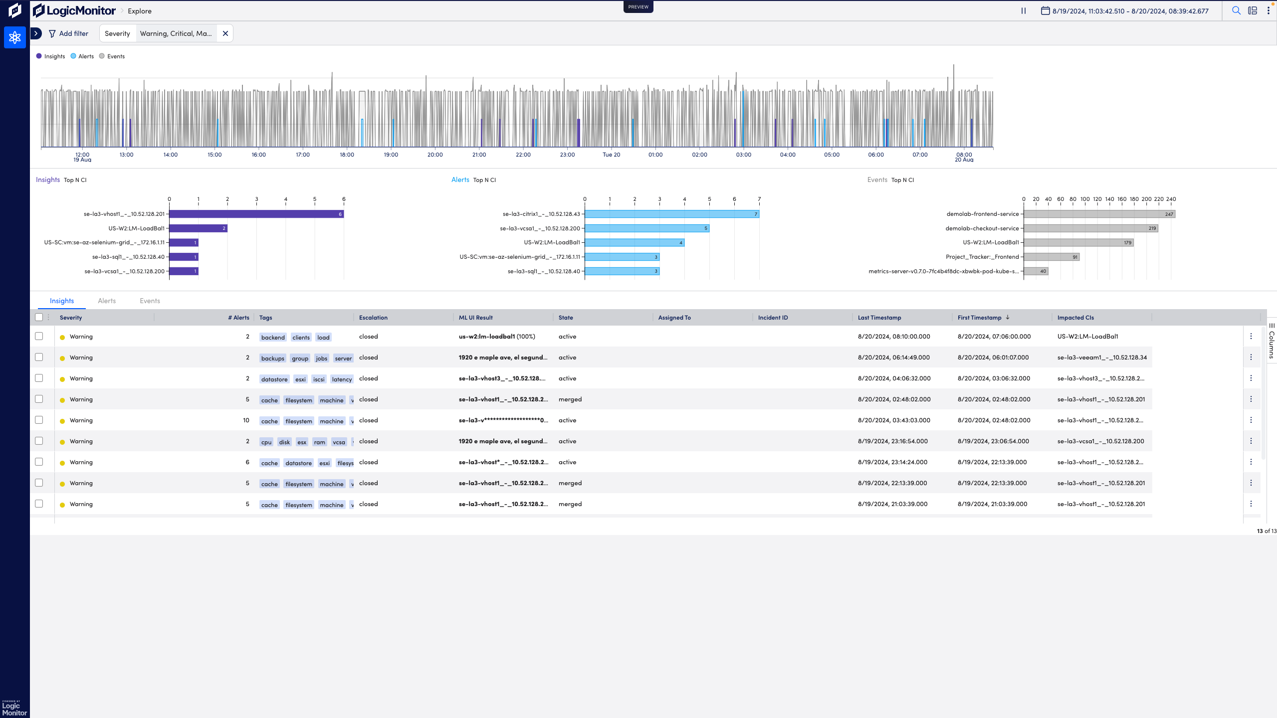 Alerts dashboard