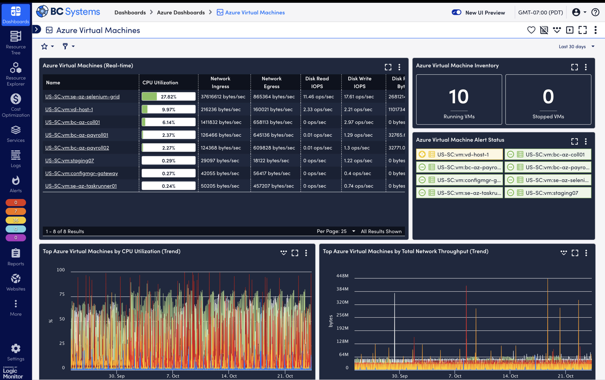 Azure Virtual Machines dashboard