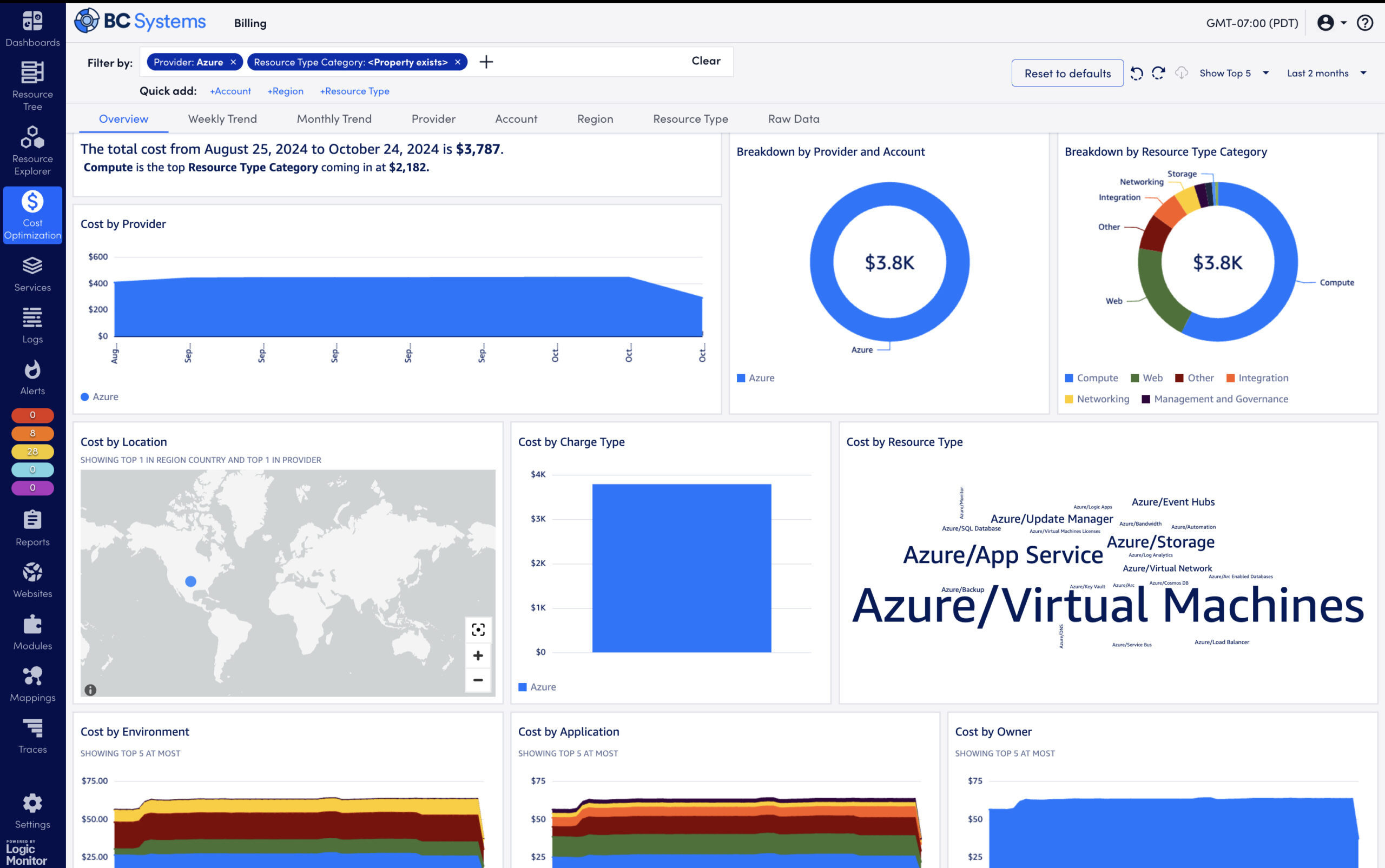 Costs dashboard