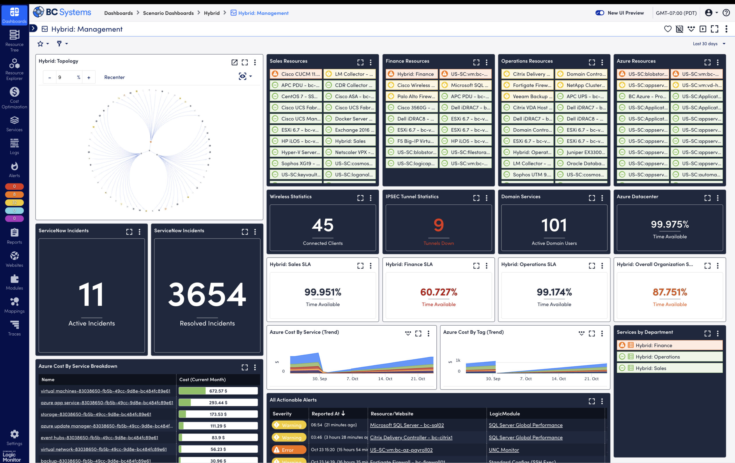 Hybrid management dashboard