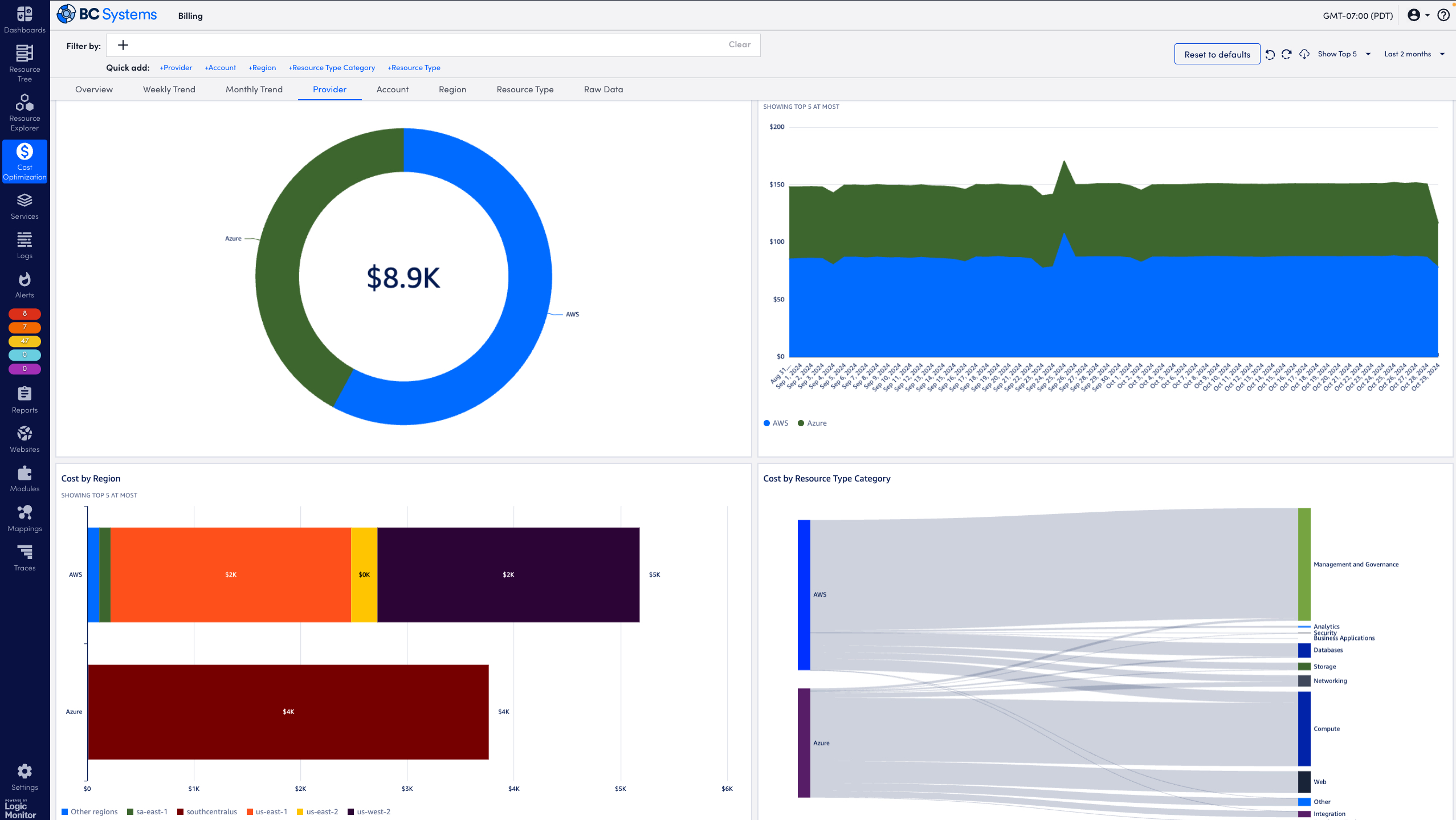 LM billing dashboard