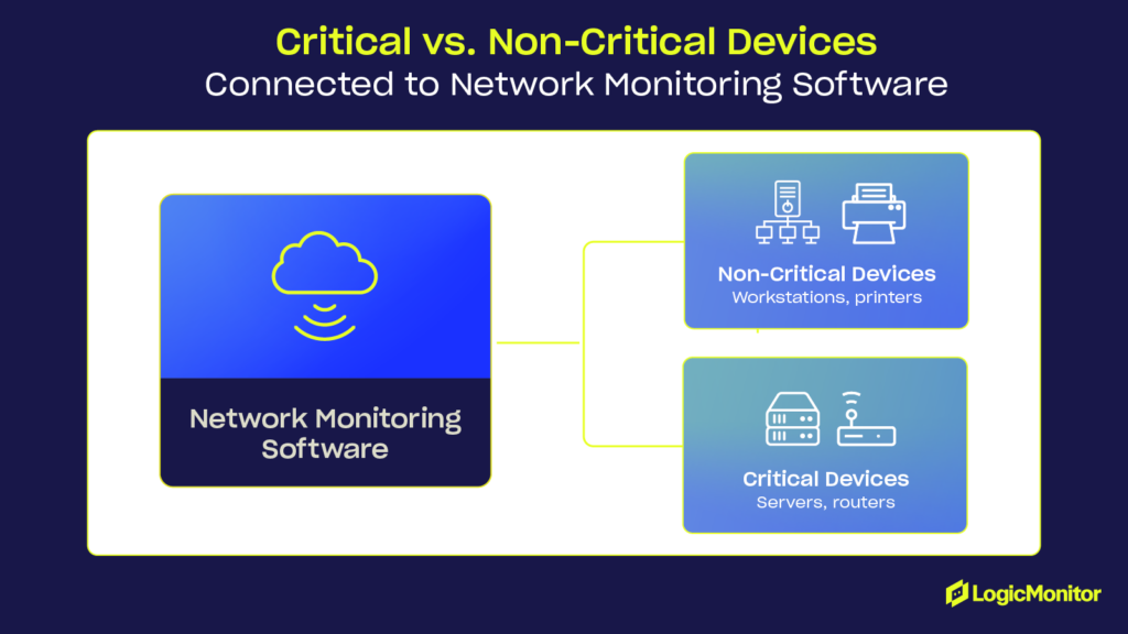 Critical vs non-critical devices connected to network monitoring software